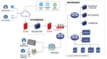 醫信簽 革新醫院患者知情同意流程的無線指紋手寫簽名屏電子簽名解決方案