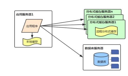 海量數據存儲解決方案之分庫分表原理解析及MyCAT安裝與使用