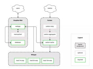 性能監(jiān)控系統(tǒng) 從0到1 搭建web性能監(jiān)控系統(tǒng)