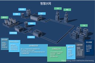 智慧水務(wù)管理系統(tǒng) 以數(shù)據(jù)處理與存儲(chǔ)服務(wù)為核心，驅(qū)動(dòng)城市水務(wù)管理智慧化升級(jí)