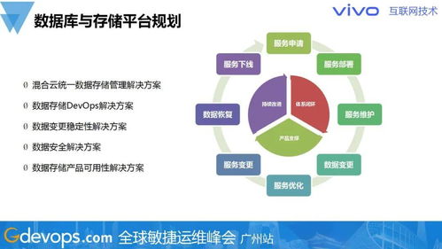 警惕熱門技術陷阱，務實規劃數據庫與存儲技術棧